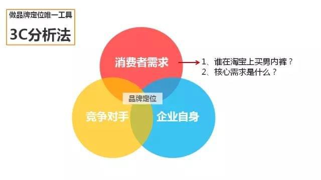 從藍(lán)圖到現(xiàn)實(shí) 一份價(jià)值60萬(wàn)的品牌營(yíng)銷(xiāo)策劃案如何落地