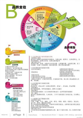 品牌營(yíng)銷(xiāo)策劃總監(jiān)求職簡(jiǎn)歷