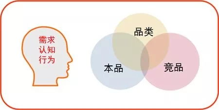 品牌營(yíng)銷(xiāo)策劃寶典 品牌定位四步法實(shí)操指南