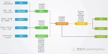 智慧安防人工智能應(yīng)用方興未艾，雪亮工程建設(shè)帶來巨大商機