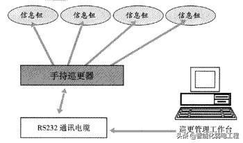 某項目弱電工程綜合安全防范系統(tǒng)設(shè)計說明書