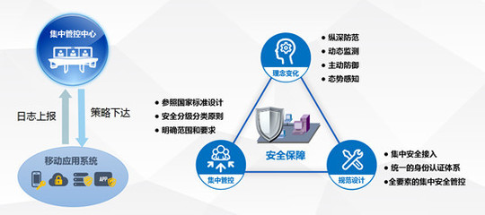 中國制造2025:通付盾推出工業APP安全縱深防御體系